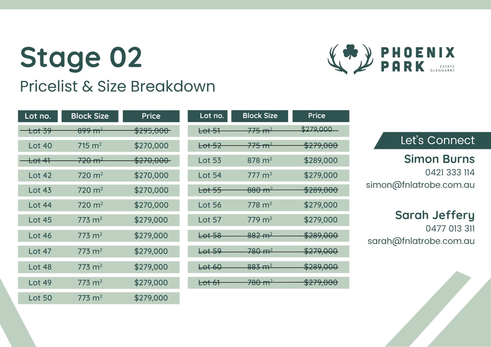 Stage 2 Availability & Pricing