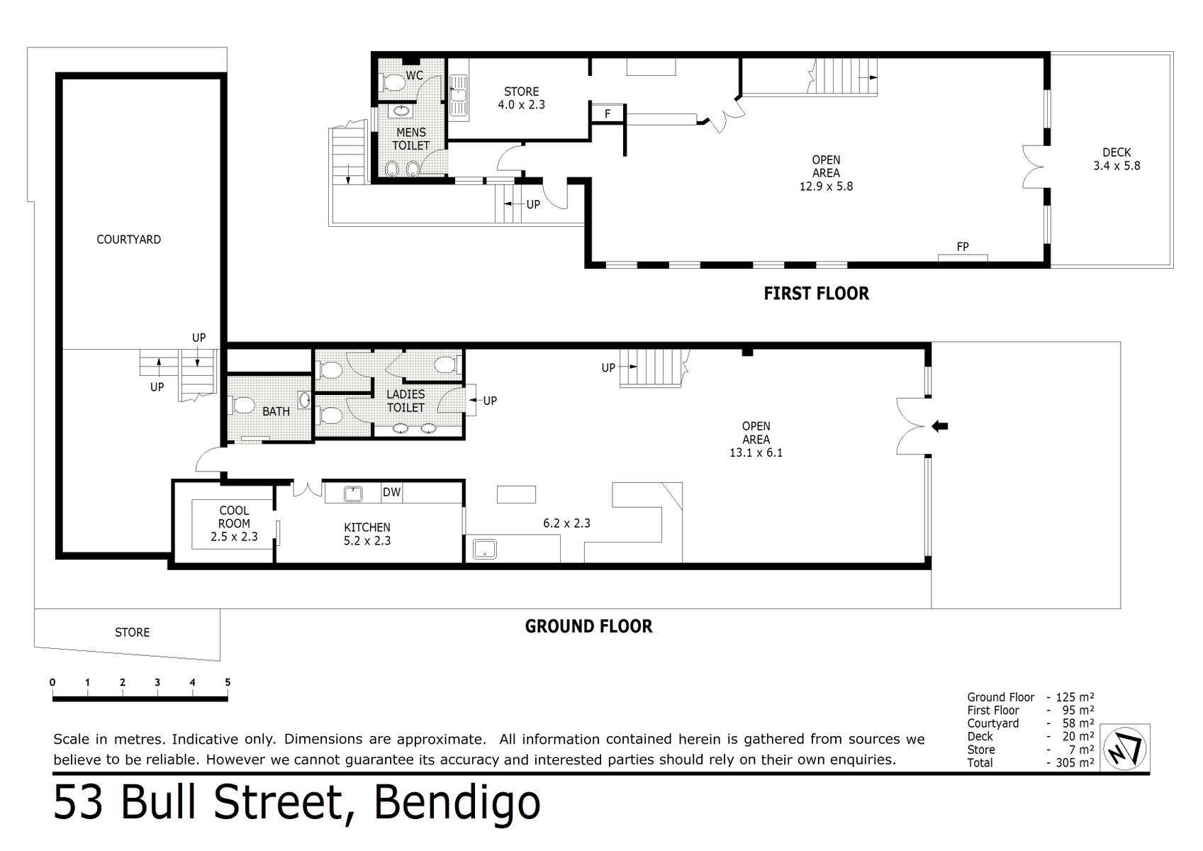 53 Bull Street Bendigo (21 OCT 2020) 220sqm