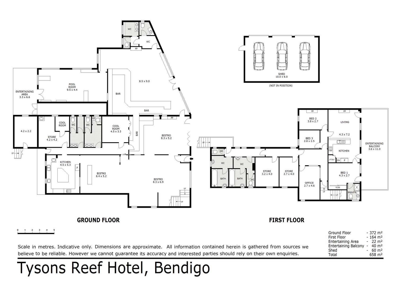 Tysons Reef Hotel Bendigo (28 MAR 2022) 536sqm (1)