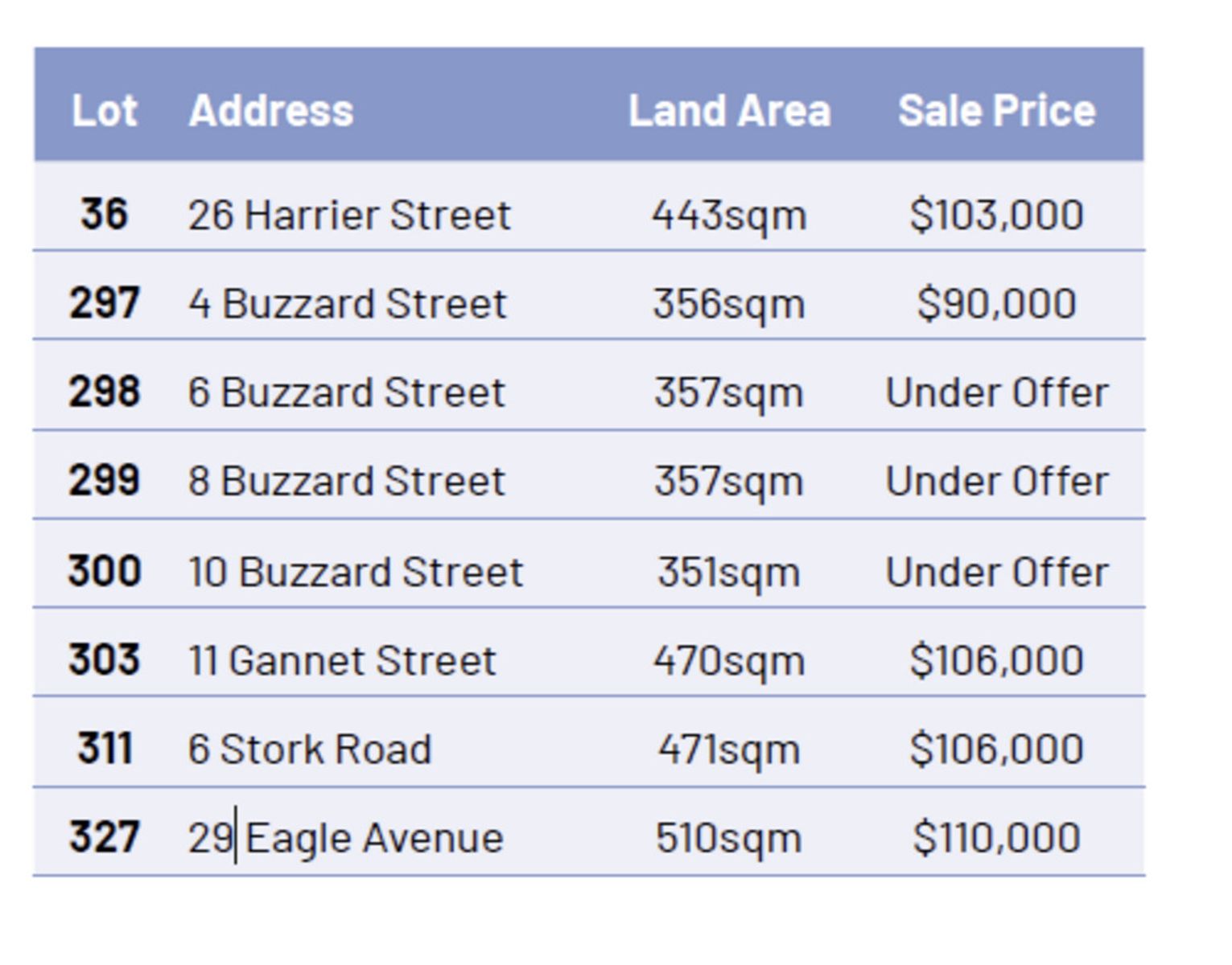 Lot 327/29 Eagle Avenue, South Hedland WA 6722, South Hedland - Thumbnail 8