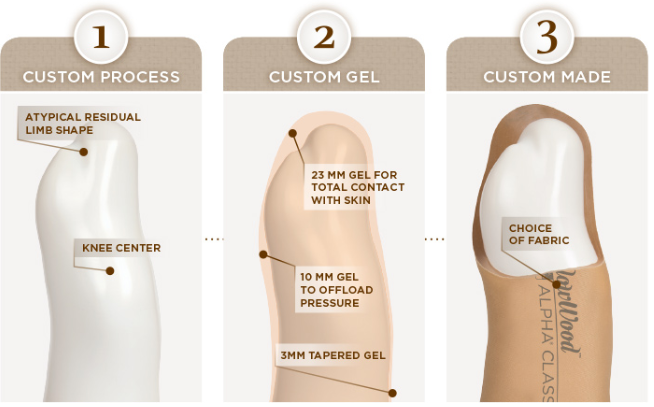 Lower Limb Liners